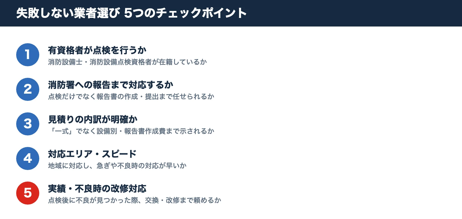 失敗しない業者選び5つのチェックポイント。有資格者・報告対応・見積り内訳・対応エリア/スピード・不良時の改修対応