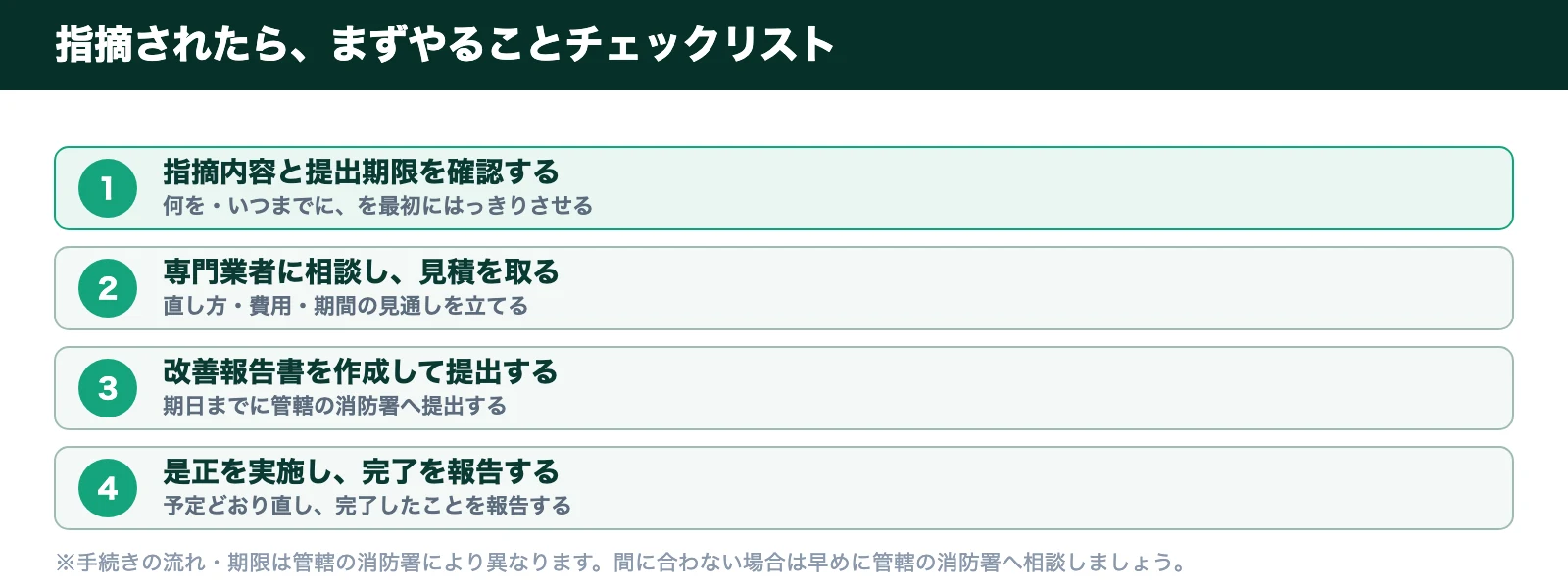 指摘されたらまずやることチェックリスト。指摘内容と提出期限の確認→業者に相談し見積→改善報告書を作成して提出→是正を実施し完了を報告