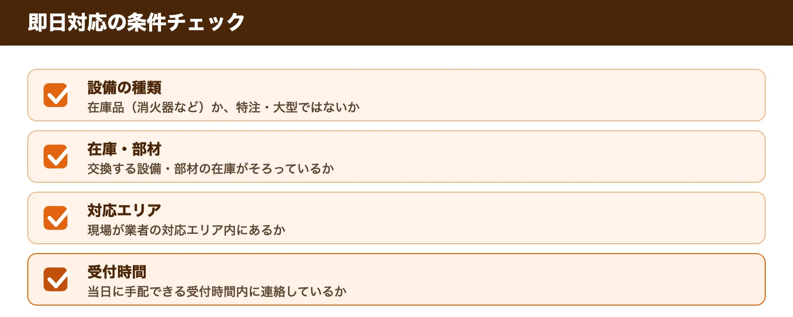 即日対応の条件チェック。設備の種類・在庫や部材・対応エリア・受付時間の4項目